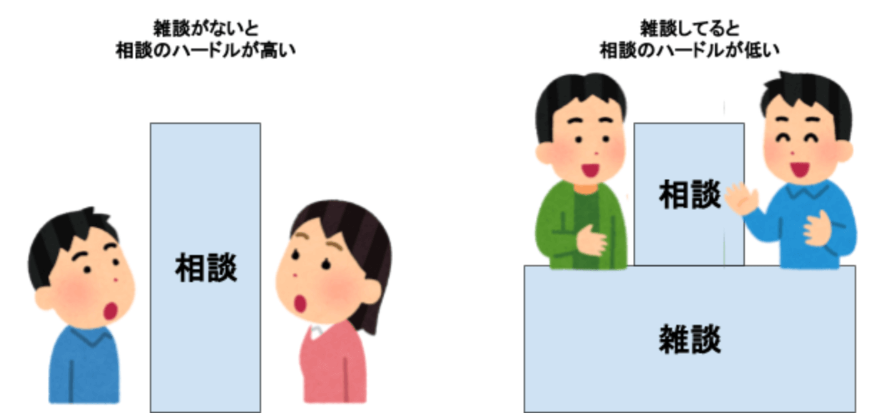 書籍『ザッソウ 結果を出すチームの習慣』の「はじめに」を全文公開