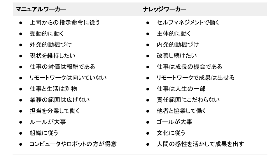 ナレッジワーカーの本質は創造的な仕事と主体性