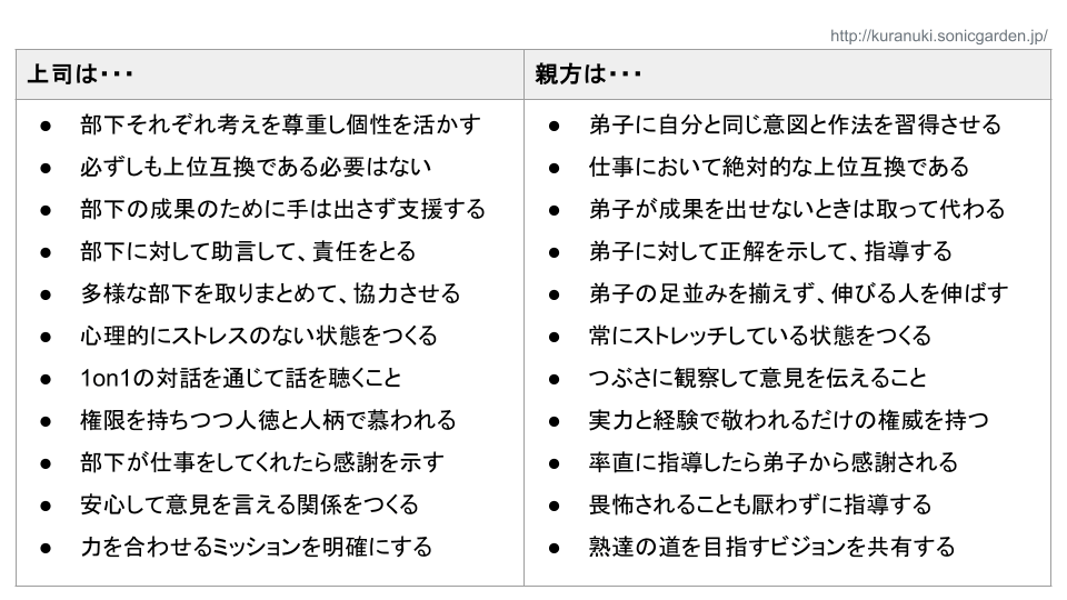 上司と親方の違い、徒弟制度の再発明でプログラマ育成